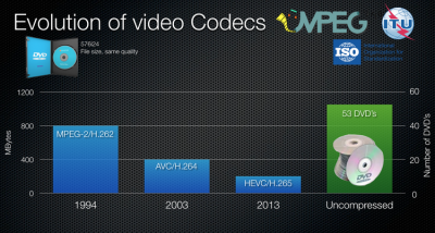 Evolution of Video Codex.png